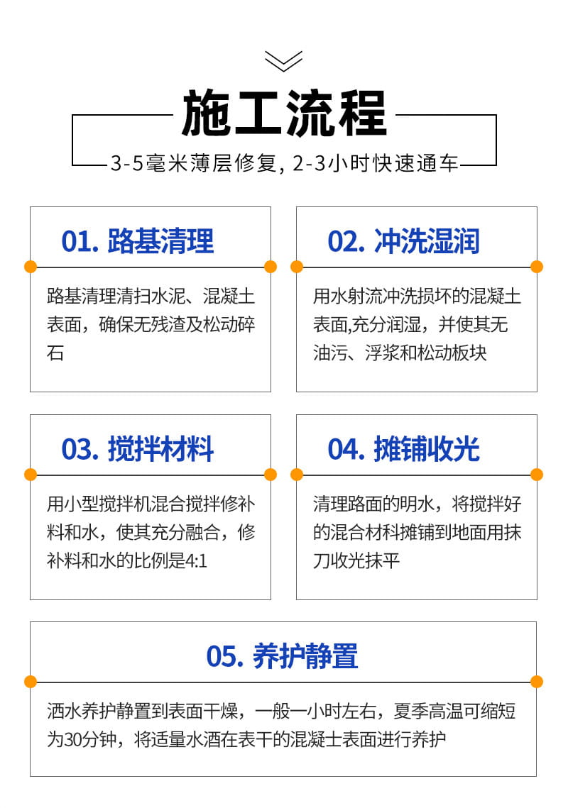 厚层修补料(图7)